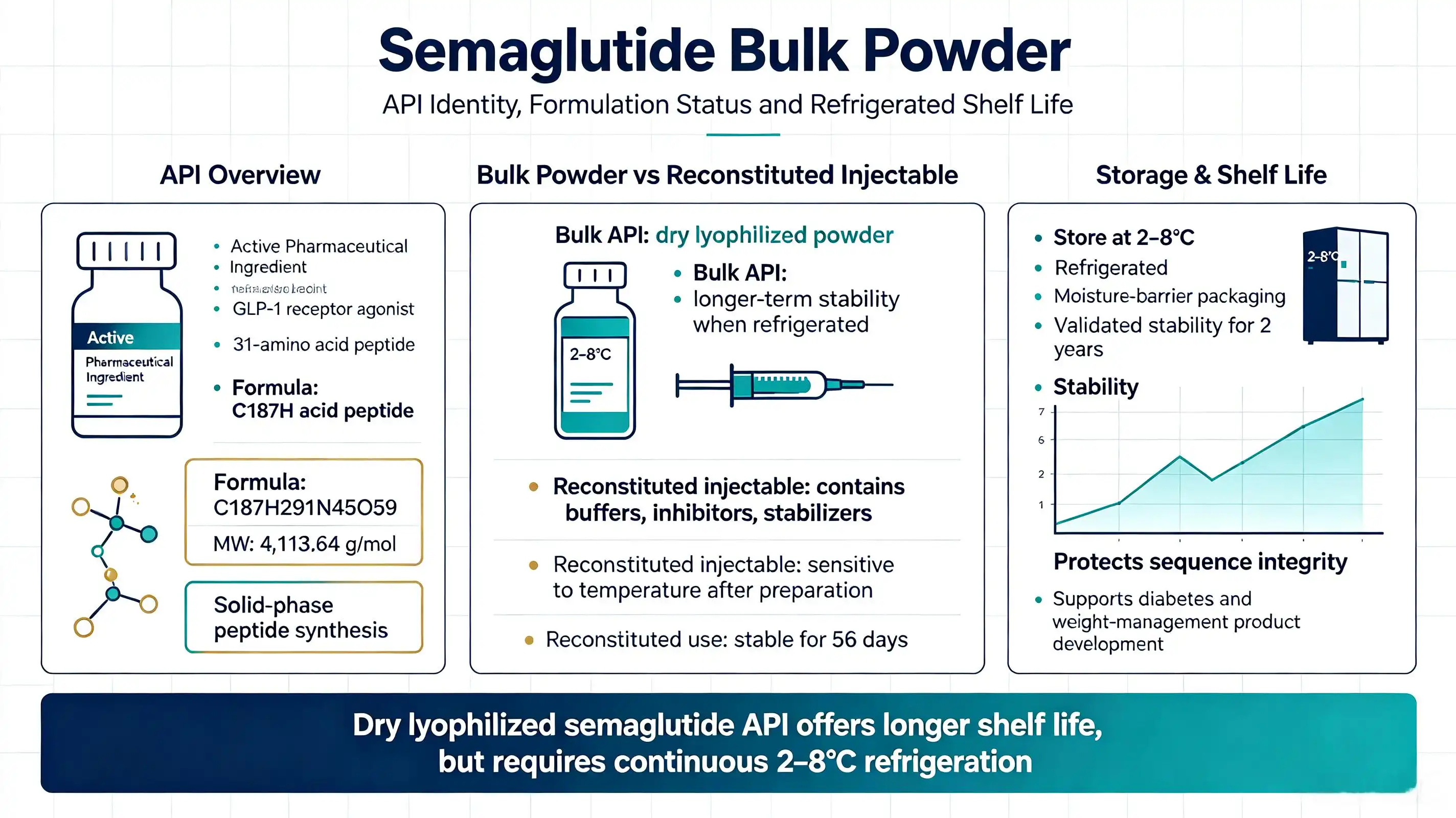 Does semaglutide need to be refrigerated Does semaglutide need to be refrigerated